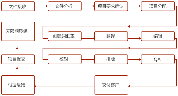 北京意大利語翻譯報價